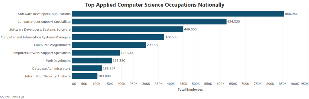 computer-science-jobs-and-career-outlook-university-of-wis